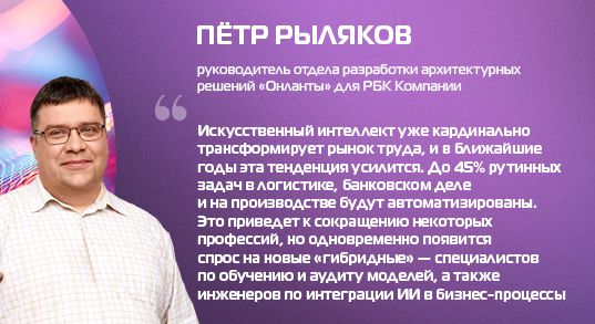 ИИ-экосистема России: взгляд изнутри на технологический прорыв