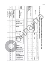 Сводная ведомость результатов проведения специальной оценки условий труда 2025