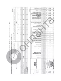 Сводная ведомость результатов проведения специальной оценки условий труда 2024